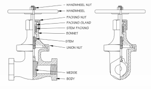 This diagram depicts a valve that is threaded and has a union bonnet.