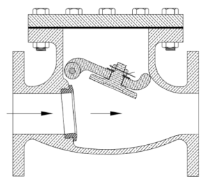 Pima Swing Check Valve Flow Direction; What is a check valve?